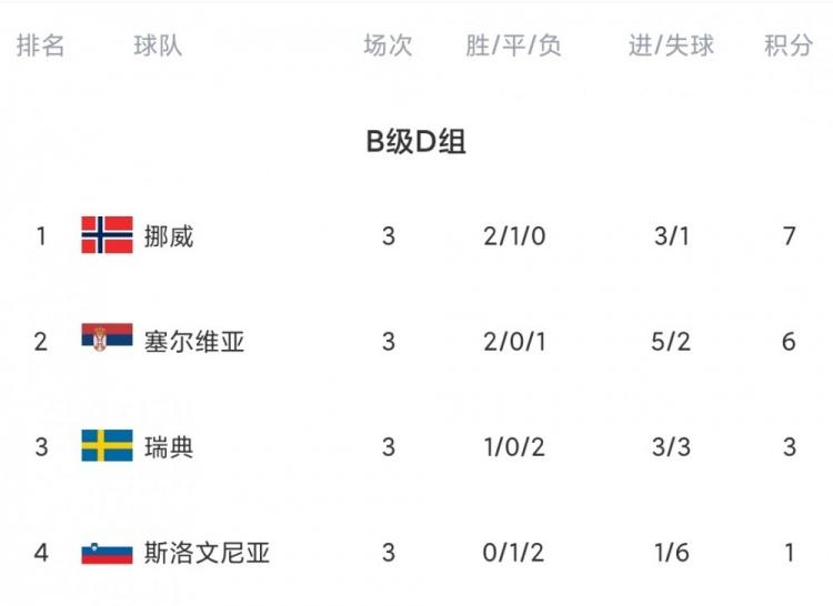 直布罗陀队遭遇苦战，止步欧国联八强